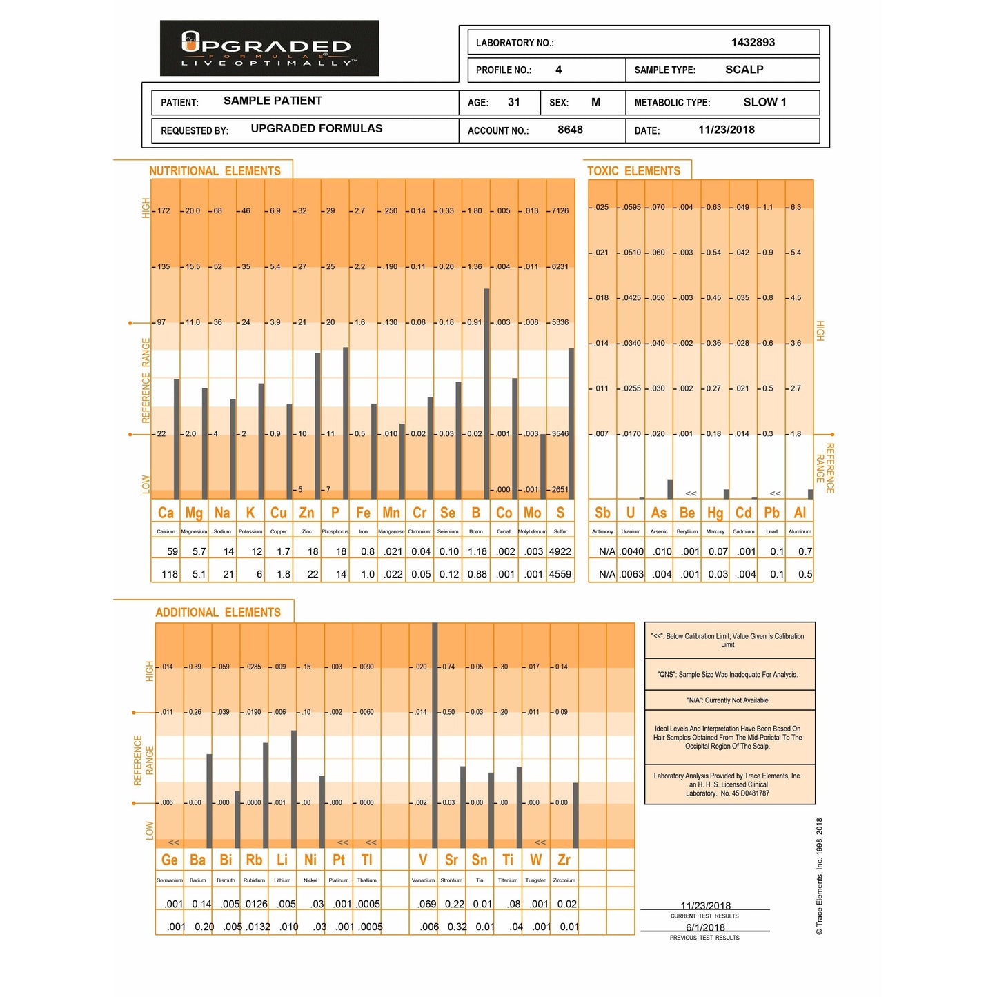 Mineral Deficiency, Heavy Metals, & Metabolism Analysis - Take your hair sample in 5 min or less