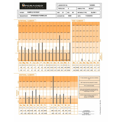 Mineral Deficiency, Heavy Metals, & Metabolism Analysis - Take your hair sample in 5 min or less