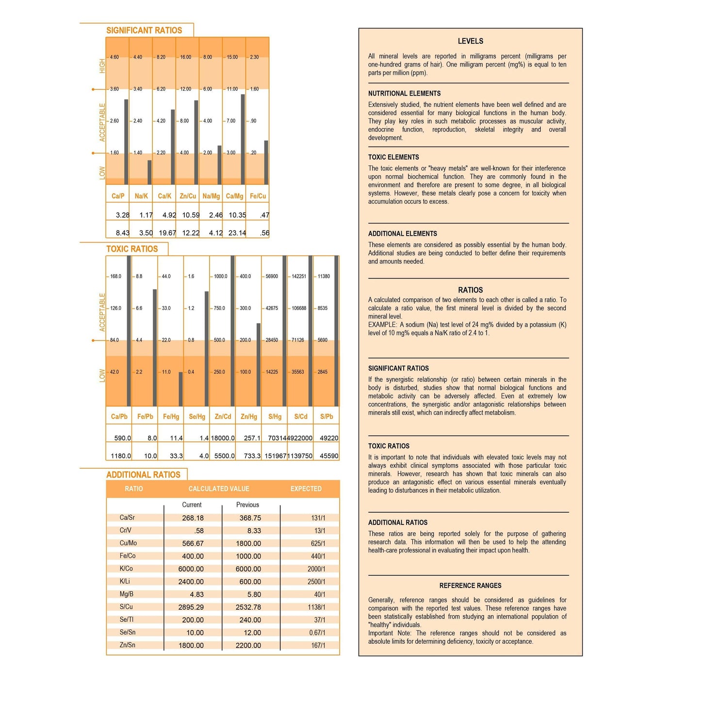 Mineral Deficiency, Heavy Metals, & Metabolism Analysis - Take your hair sample in 5 min or less