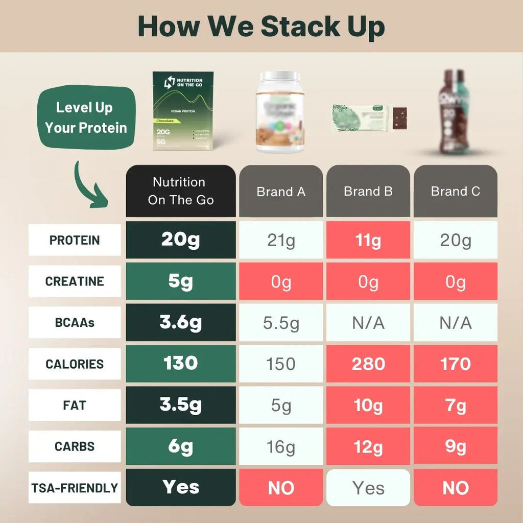 Vegan Protein Powder with Creatine | Single-Serve Packets