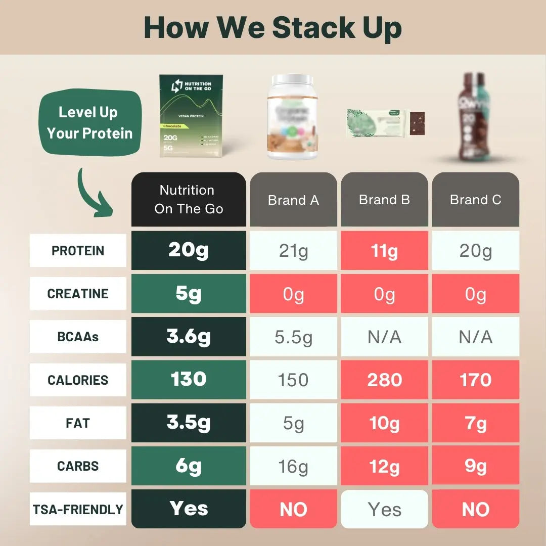 Vegan Protein Powder with Creatine | Single-Serve Packets