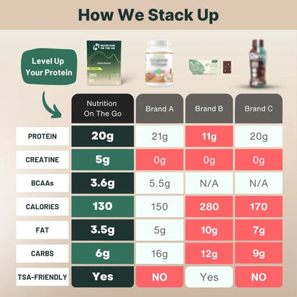 Vegan Protein Powder with Creatine | Single-Serve Packets