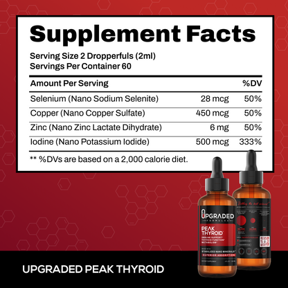 Upgraded Peak Thyroid